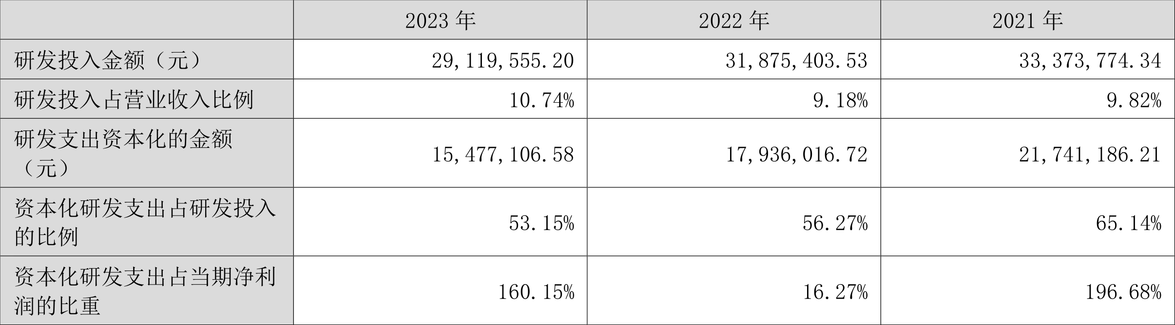 创业黑马：2023年盈利966.39万元 拟10派0.05元
